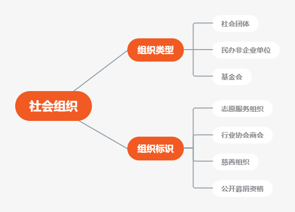 什么是非法團體？非法團體是怎么撈錢的？