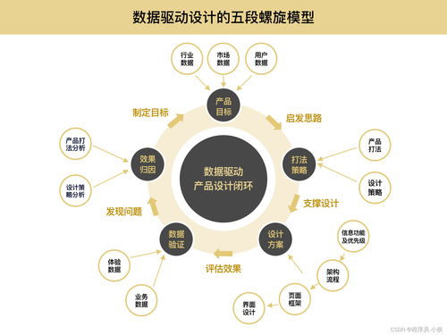 ai驱动的大数据创新 探索软件开发中的机会和挑战